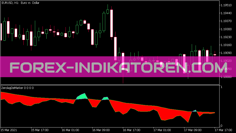 Color Zero Lag De Marker Indicator for MT5