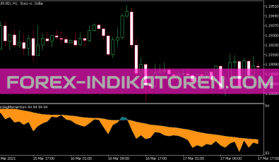 Color Zero Lag Momentum Indikator für MT5