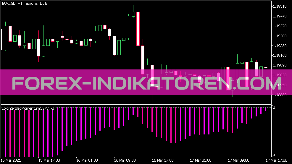 Color Zero Lag Momentum OS MA Indikator für MT5
