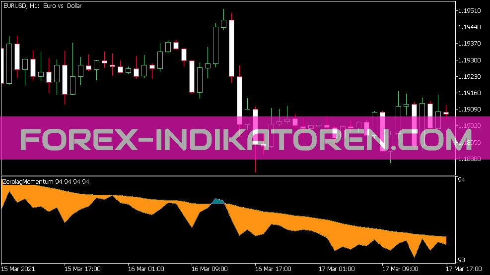 Indicador de momento de retraso cero de color para MT5