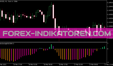 Color Zero Lag RSI OS MA Indikator für MT5