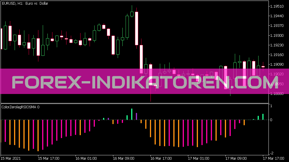 Color Zero Lag RSI OS MA Indicator für MT5