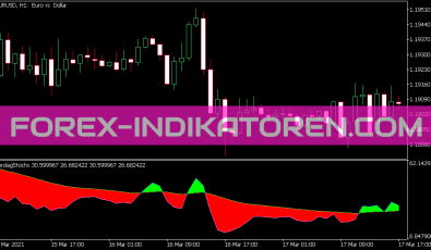Color Zero Lag Stochs Indikator für MT5