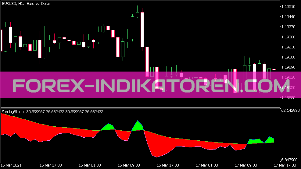 Indicateur Color Zero Lag Stochs pour MT5