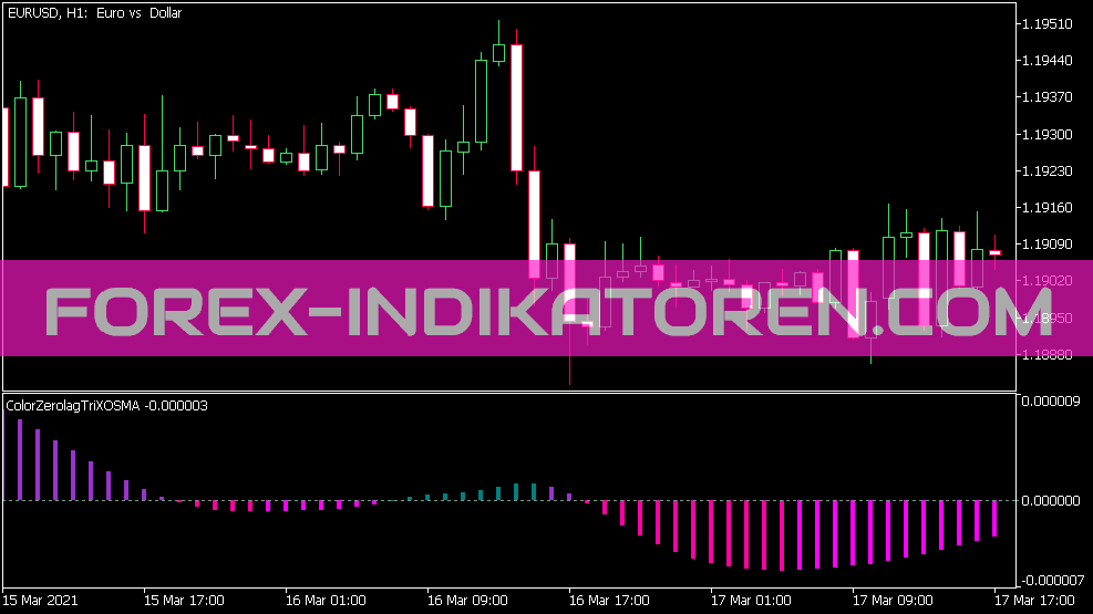 Color Zero Lag Trix OS MA Indicator for MT5