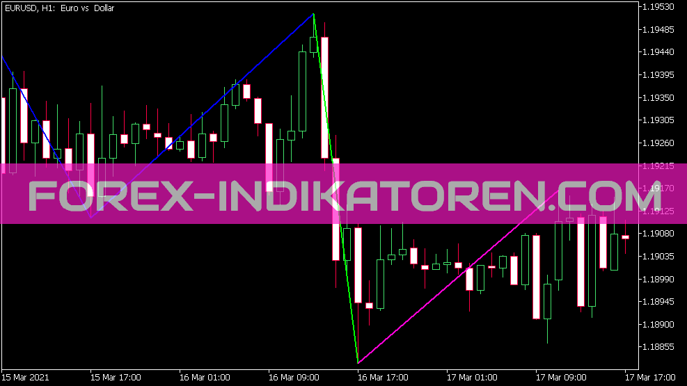 Color ZZ Indicator for MT5