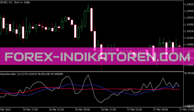 Composite Index Indikator für MT5