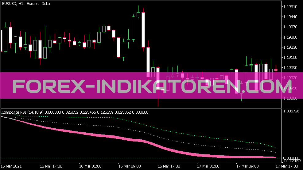 Composite RSI V1 5 Indicator pentru MT5