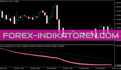 Composite RSI V1 6 Indikator für MT5
