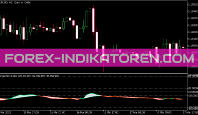 Congestion Index Indikator für MT5