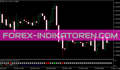 Consensus of Five Indikator für MT5