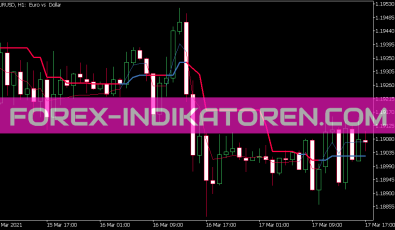 Corr Ama Indikator für MT5