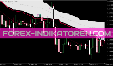 Corr Generalized Dema Indikator für MT5