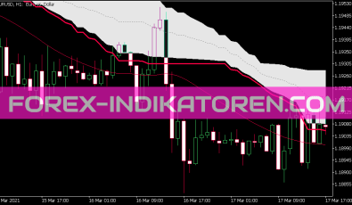 Corr Generalized Double Dema Indikator für MT5