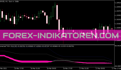 Corr RSI Indikator für MT5