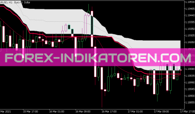 Corr Wilder EMA Indikator für MT5