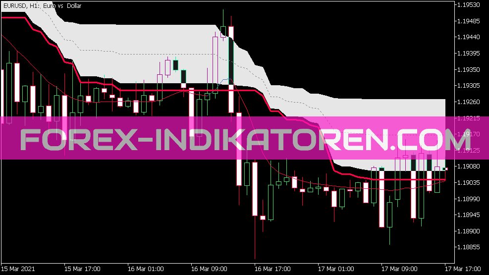 Corr Wilder EMA Vra Indikator für MT5