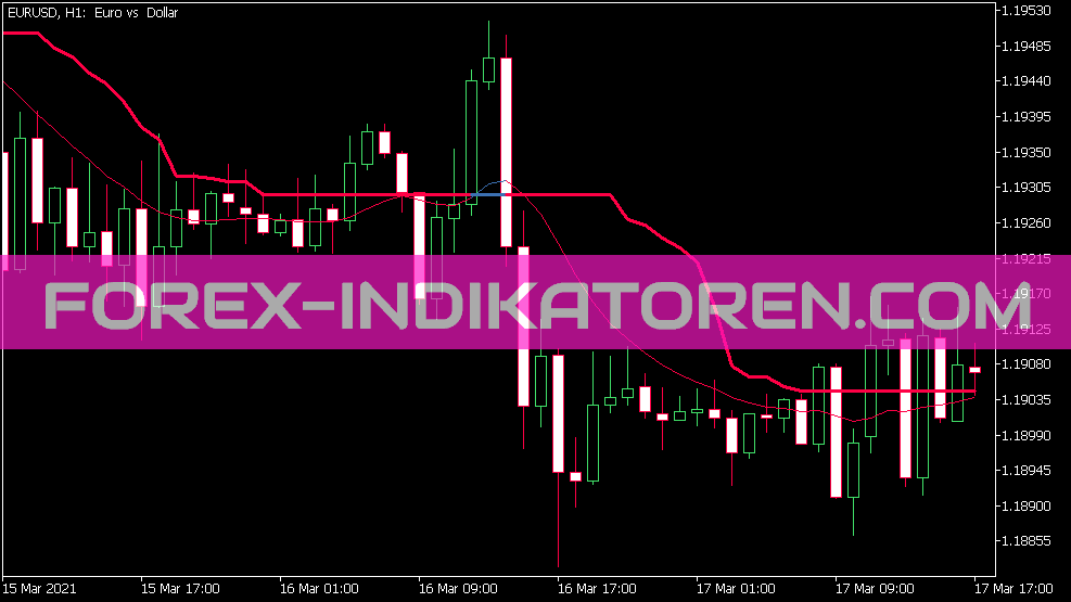 Indicatore Corr Wilder EMA per MT5