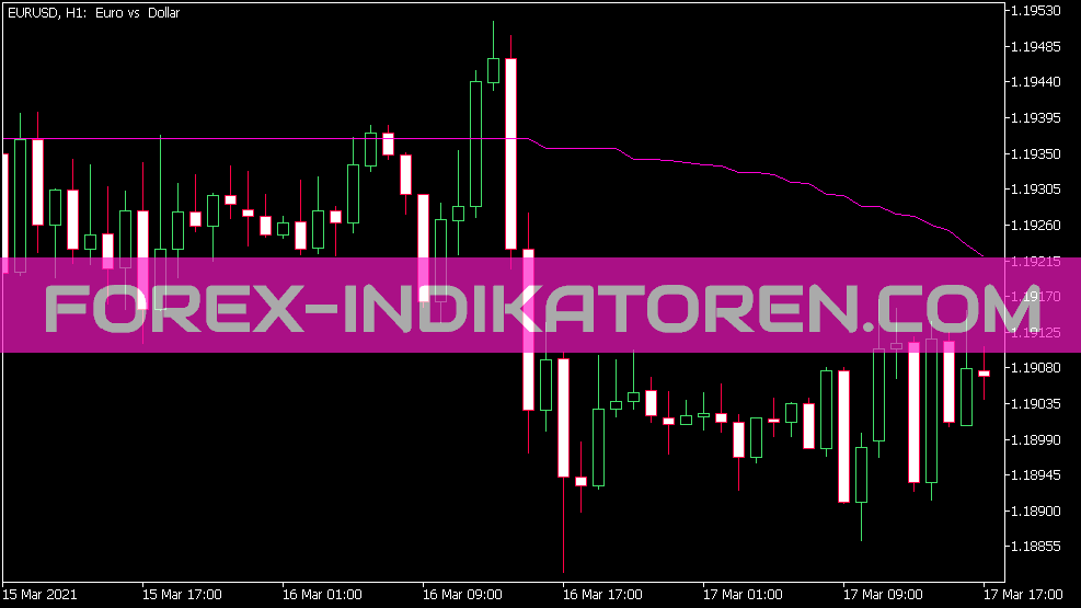 Indicador promedio corregido para MT5