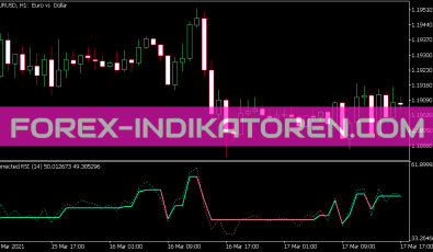 Corrected RSI Indikator für MT5