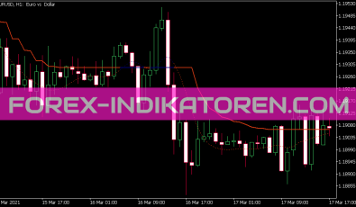 Corrected T3 EMA Deviation Indikator für MT5