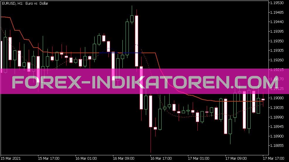 Corrected T3 EMA Deviation Indikator