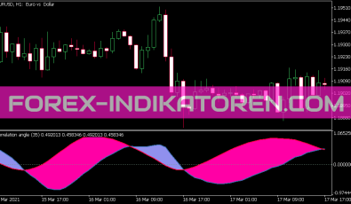 Korrelation Angle Indikator für MT5