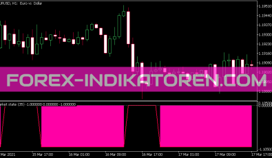 Korrelation Market State Indikator für MT5