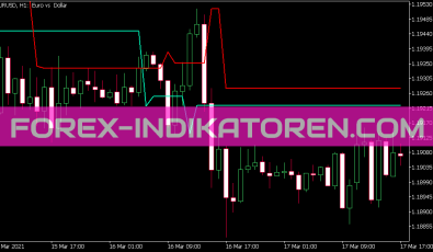 Countback Lines Indikator für MT5