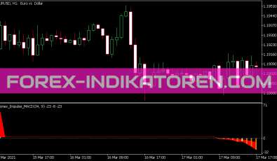 Cronex Impulse MACD Indikator für MT5