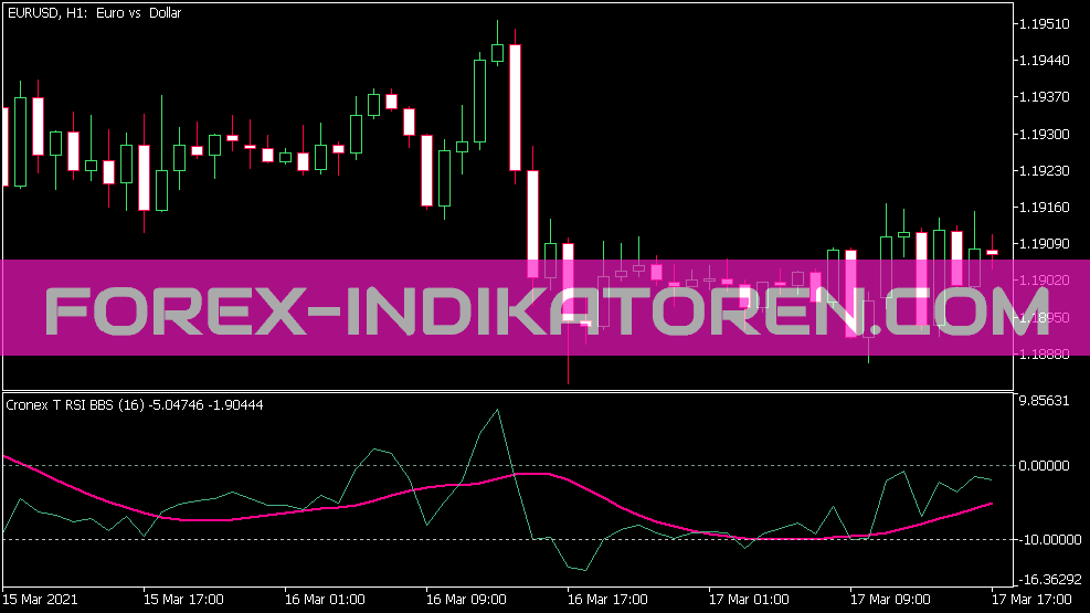 Cronex T RSI BB Sw Sub Indicateur pour MT5