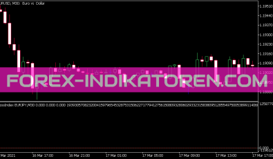 Cross Index Indikator für MT5