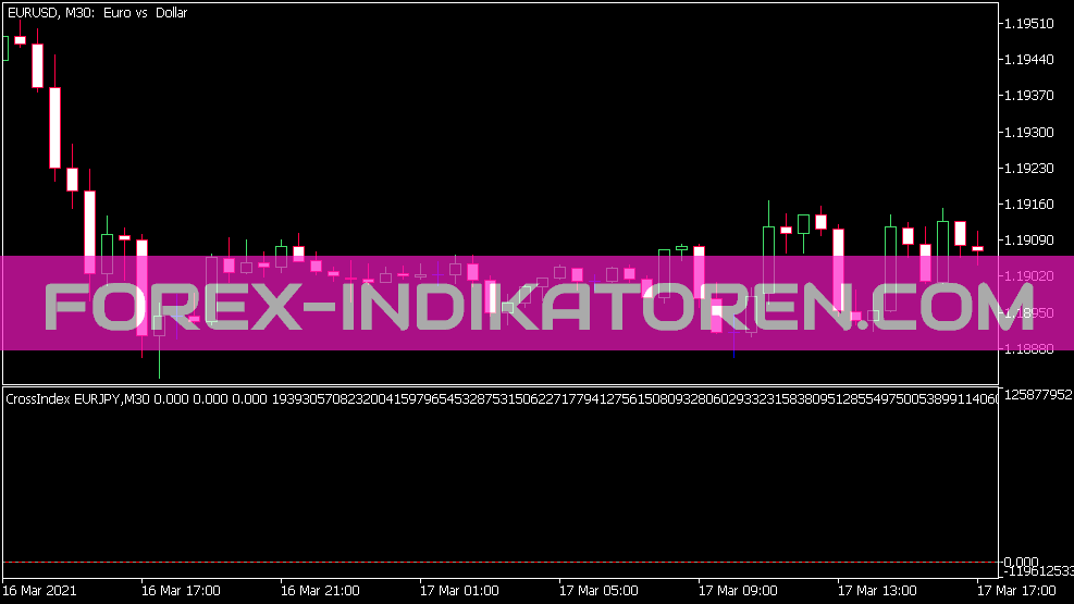 Indicateur d’index croisé pour MT5