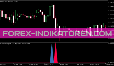 Crosses of Averages Indikator für MT5