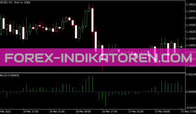 Custom Bulls Power Inputs Indikator für MT5
