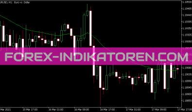 Custom Moving Average Input Color Indikator für MT5