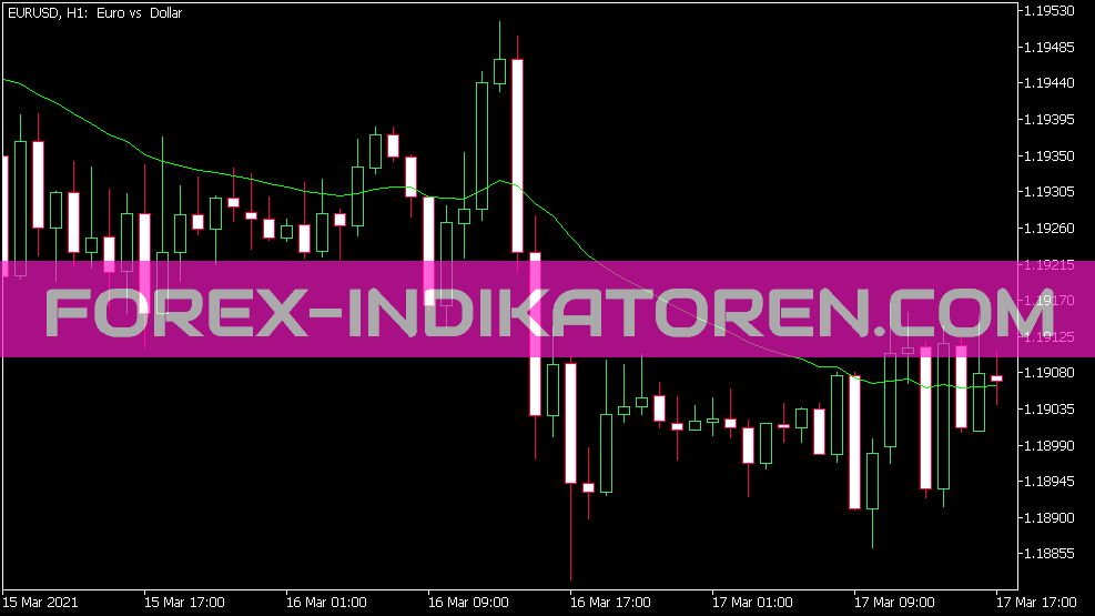 Custom Moving Average Input Color Indikator für MT5