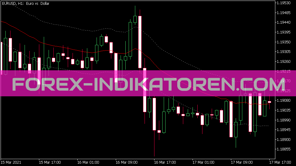 Custom Moving Average Levels Indikator für MT5