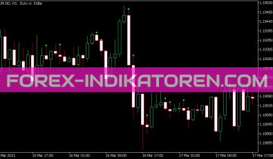 Custom Pattern Indikator für MT5
