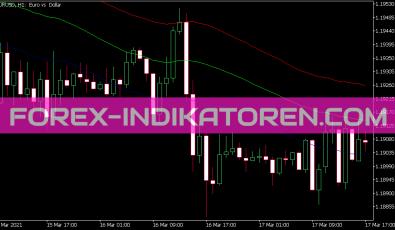 Customizable Keltner Indikator für MT5