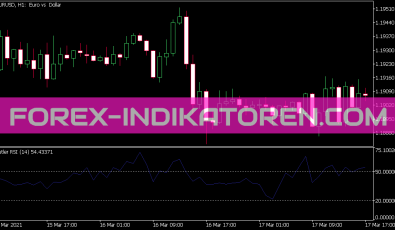 Cutler RSI Indikator für MT5