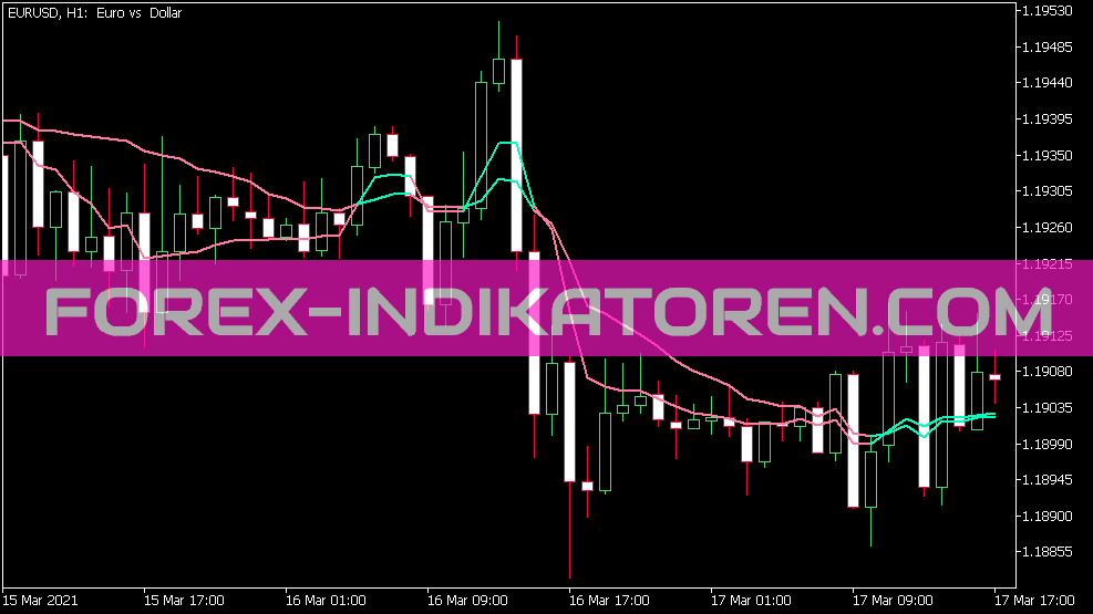 Каттлеры RSI Адаптивный индикатор ленты EMA для MT5