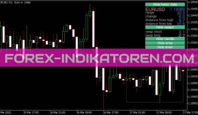 Daily Data Indikator für MT5