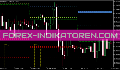 Daily Pivot Points Full Indikator für MT5