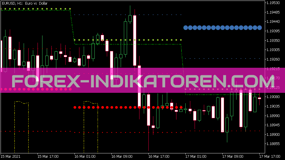 Daily Pivot Points Full Indikator für MT5