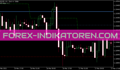 Daily Pivot Shift Full Indikator für MT5