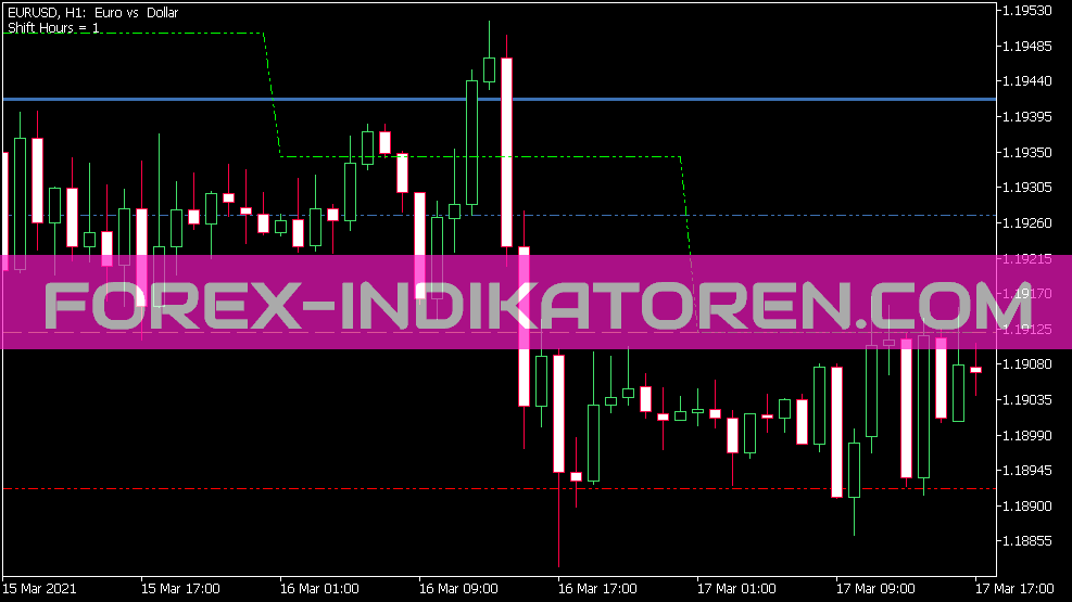 Daily Pivot Shift Full Indikator für MT5