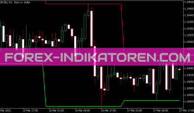 Daily Range Indikator für MT5