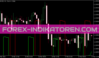 Daily Range Projections Full Indikator für MT5