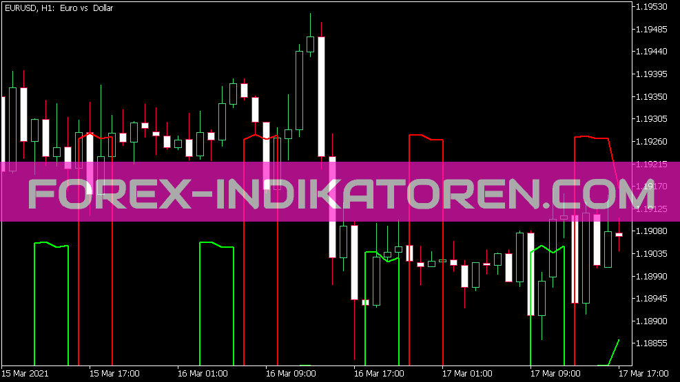 Daily Range Projections Full Indikator für MT5